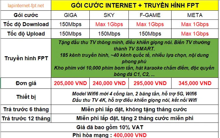 COMBO INTERNET FPT VÀ TRUYỀN HÌNH