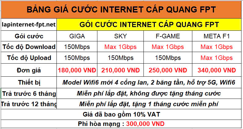 GÓI CƯỚC INTERNET CÁP QUANG FPT
