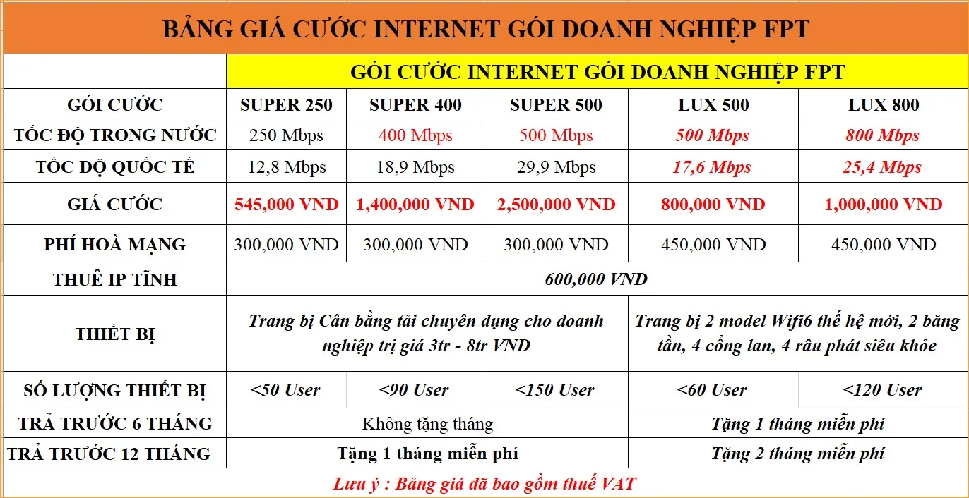 GÓI CƯỚC INTERNET DOANH NGHIỆP