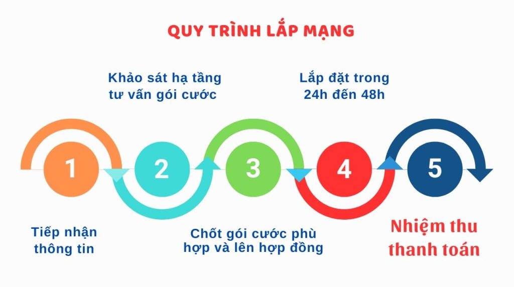 tổng đài lắp mạng