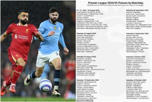 Lịch thi đấu bóng đá Ngoại hạng Anh 2025/2026 mới nhất