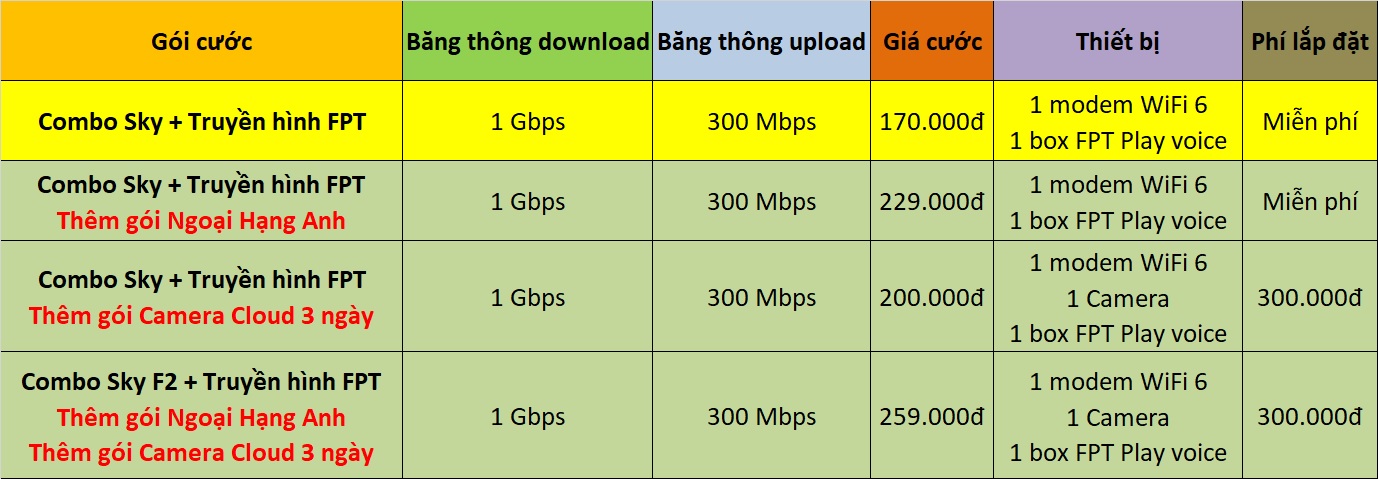 lắp mạng FPT cho cán bộ công an