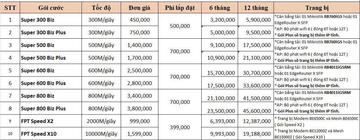 Bảng giá doanh nghiệp