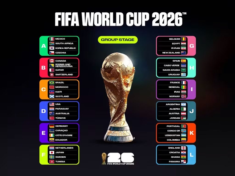 Lịch thi đấu World Cup 2026 và những đêm không ngủ