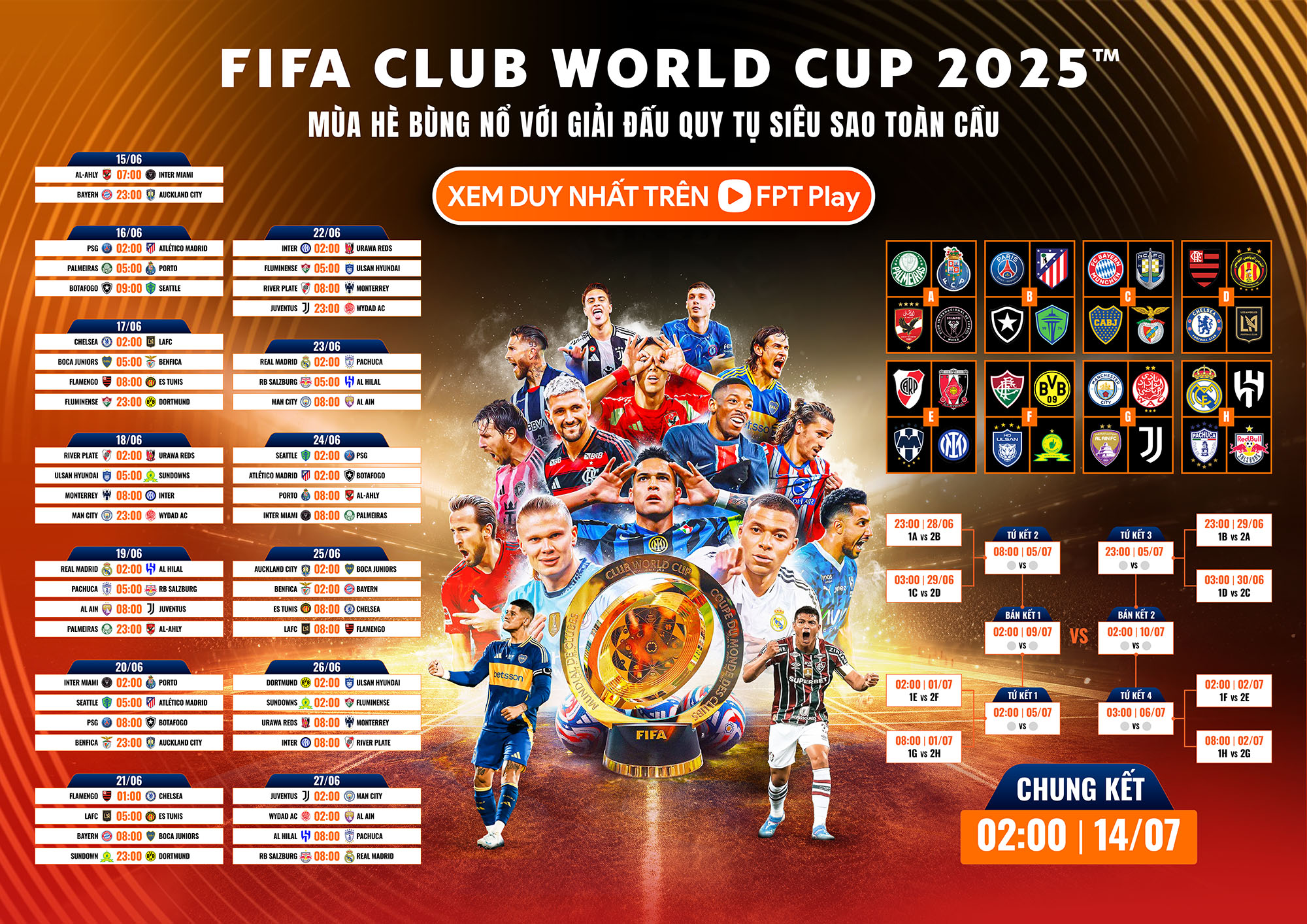 Lịch thi đấu World Cup 2026 giai đoạn vòng bảng
