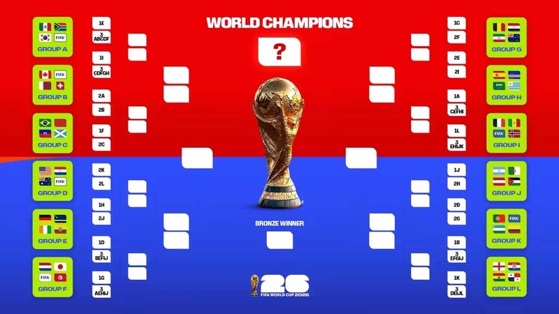 Thể thức thi đấu mới của World Cup 2026