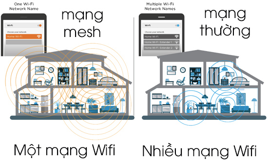 mạng mesh wifi