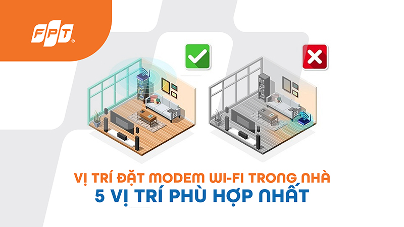 modem Wi-Fi