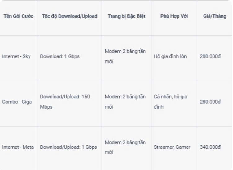 Các gói cước Internet FPT hiện nay