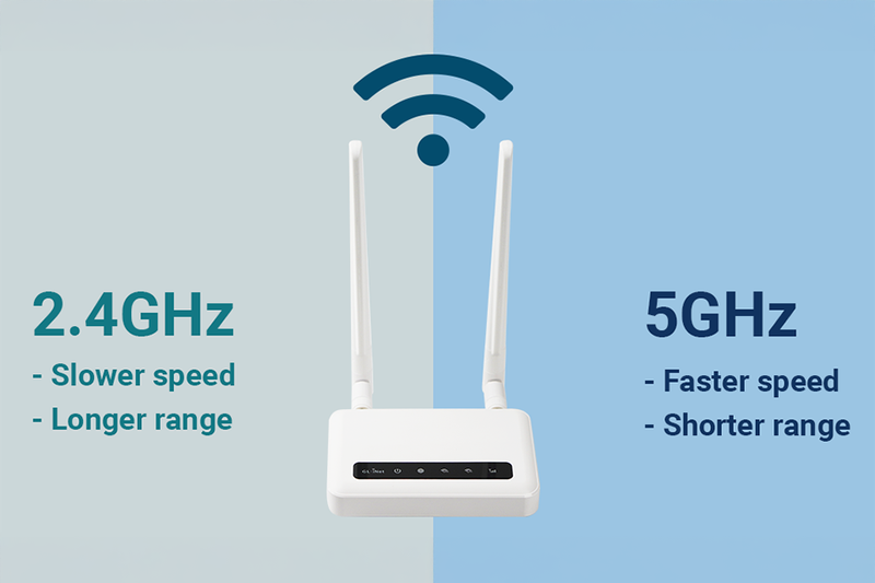 mạng wifi dfs là gì